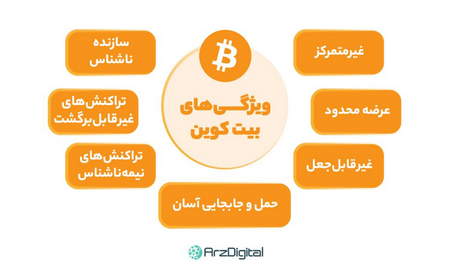 تنظیمات اندیکاتور پارابولیک