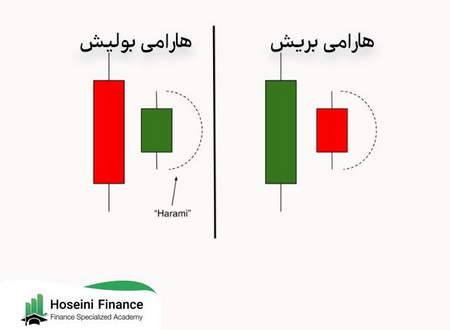 روند نزولی بازار سهام ادامه دارد