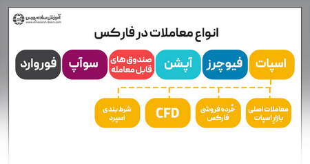 انواع ربات تریدر در سال جدید