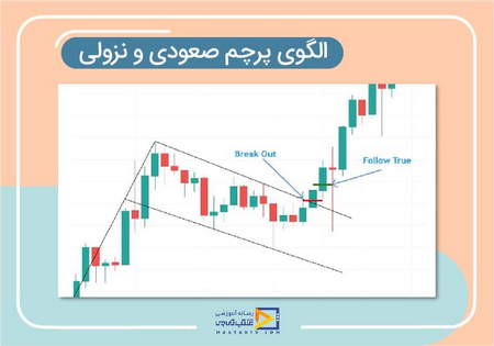 تشخیص اصلاح روند به کمک MACD