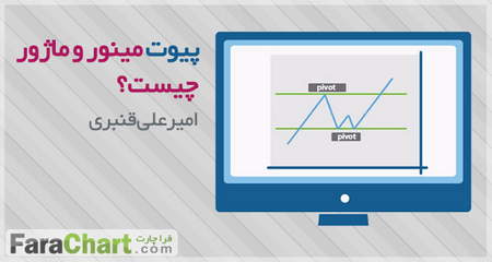 روش بازگشت به فهرست از درون متن