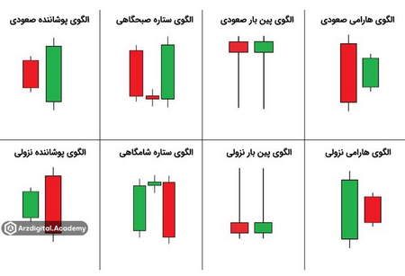 ابزارهای داد و ستد