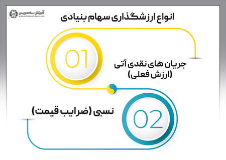 اوج و کف قیمتی جَعلی به چه معناست؟