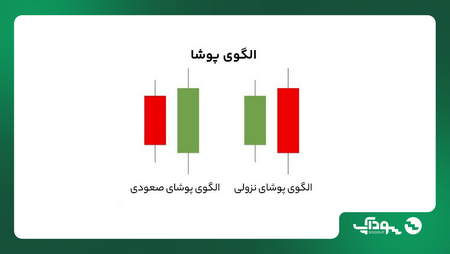 مزایای خرید سهام