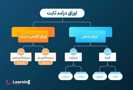 سبک های مختلف متد اندروز