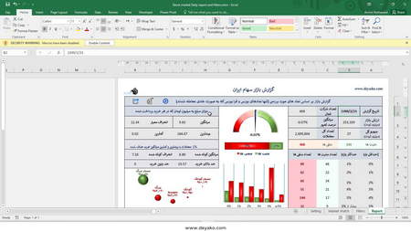 تفسیر مومنتوم چگونه انجام میشود؟