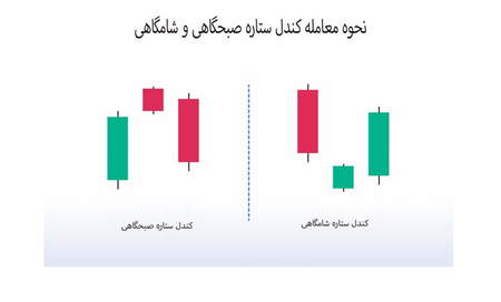 نظام سرمایهداری به سمت ارزهای