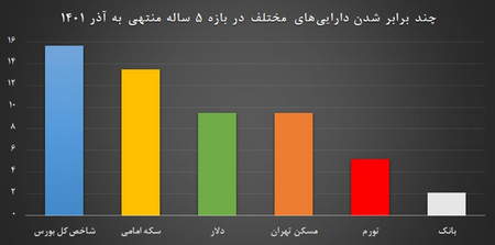 نرم افزار معاملاتی آنلاین فارکس