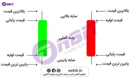 چیستی پیمان پولی