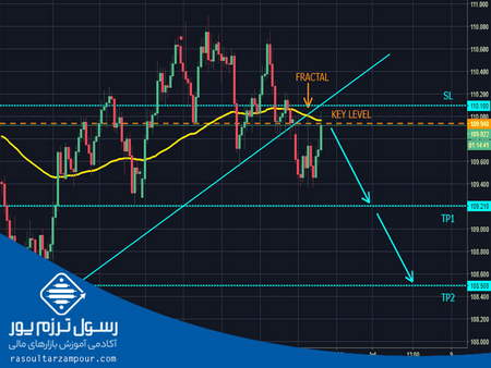 بهترین کیف پول ICP کدام است؟