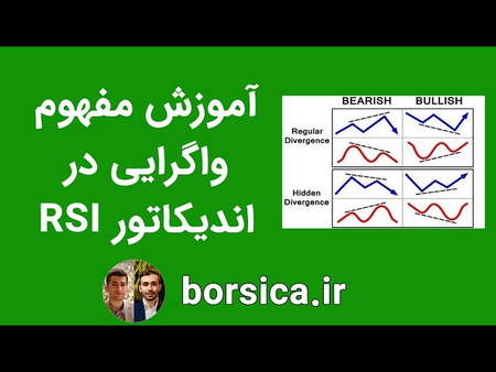 شناسایی معامله گران مستعد در آکادمی بورس