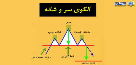 نحوه عرضه ترون به چه شکل است؟