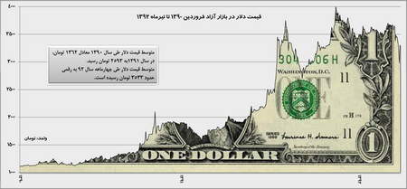 چگونه حد ضرر را تعیین میکنیم؟