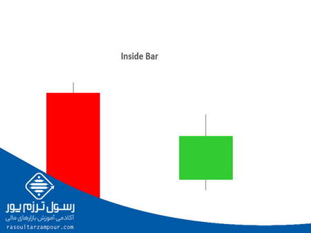 قوانین ریچارد رودز در بازارهای مالی