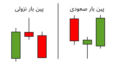 چگونه حساب دموی خود را به حساب واقعی تبد