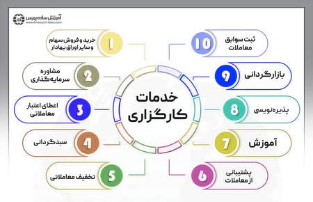 انتخاب ارز مناسب برای ترید