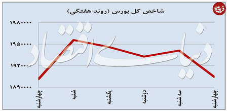 تفاوت های بین کندل چکشی و Doji