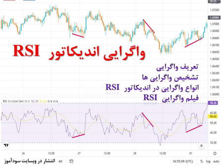 تقاطع خط MACD و سیگنال