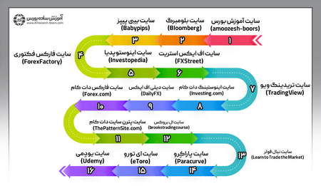 انتخاب سهامهای نقدشو