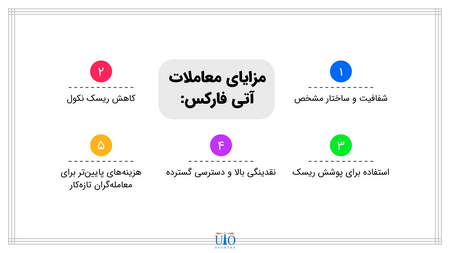 چگونه می توان یک صرافی رمز ارز را ایجاد کرد؟