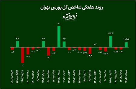 صندوق سرمایه گذاری پارس گستر