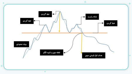 مشخصات BitForex