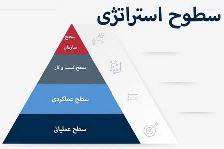 نظامهای ارزی در دنیا