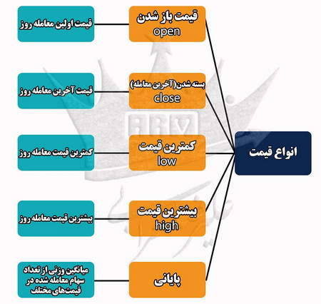 بررسی مزایا و معایب استفاده از تریگر در بورس