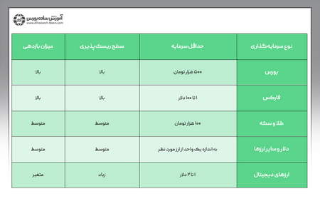 نحوۀ نصب MT4 در گوشی تلفن همراه