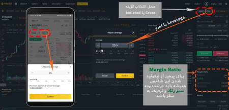 نیازمندی های یک تریدر