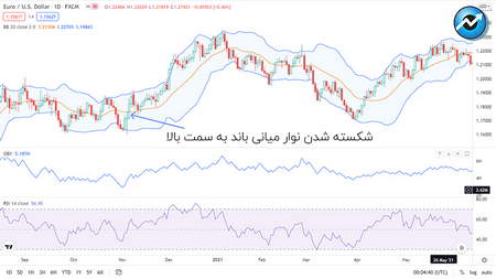 پلتفرم تجاری چیست؟