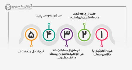 قدرت و ضعف ریپل در چیست؟