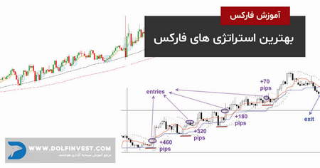 شاخص کل چطور حساب میشود؟