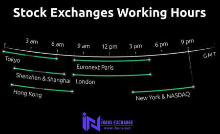 سرمایه گذاری در اروپا با استفاده از ETF