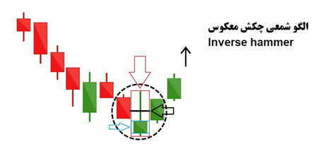 اهرم در معاملات کریپتو چیست؟