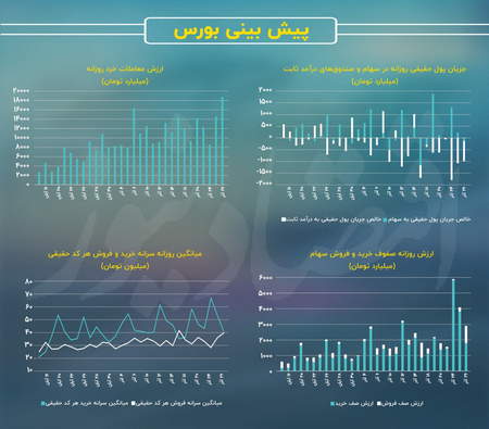 اندیکاتور و استراتژی لاکپشتی