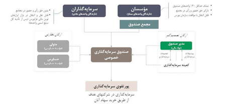 بررسی کلی بازار ارزدیجیتال