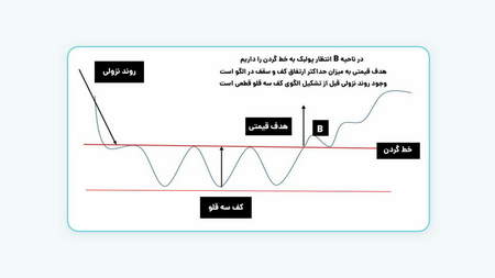 ویژگی های بستر تجاری Metatrader