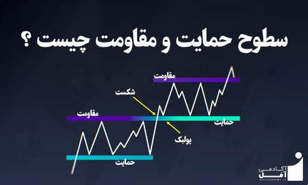 چگونه بیت کوین به دست بیاوریم؟