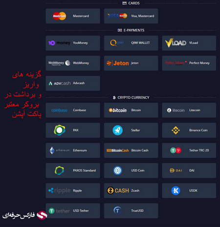 نحوه ثبت نام و واریز پول در HotForex