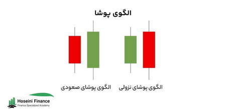 روش بستن حساب ها در پایان دوره مالی