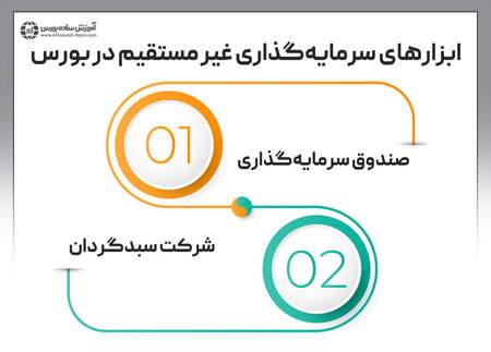 بازار خنثی چیست؟