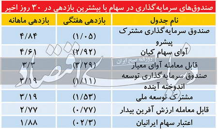 رفع گره معاملاتی در بورس چگونه انجام میشود؟