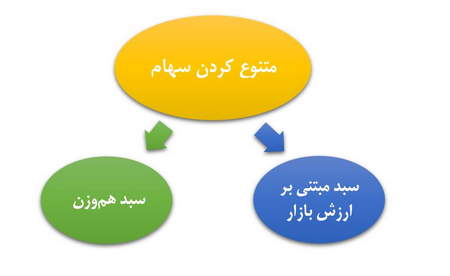 افزونۀ رایگان تحلیل تکنیکی فارکس