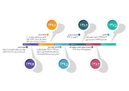 اشتباهات رایج تریدرها