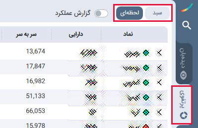 افزایش نقدشوندگی