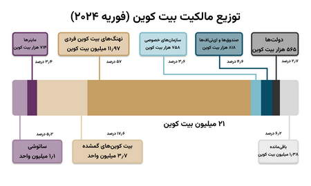 آیا کار ربات تریدرها قابل اعتماد است؟