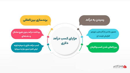 سفته چیست؟