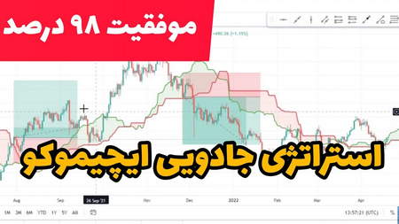 کاربرد انواع الگوهای قیمت