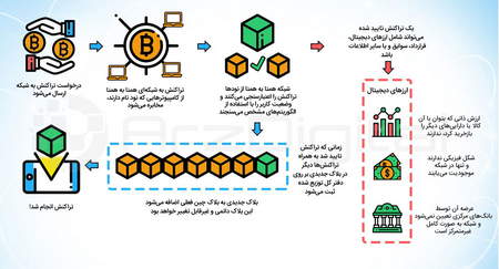 آموزش معاملات روزانه